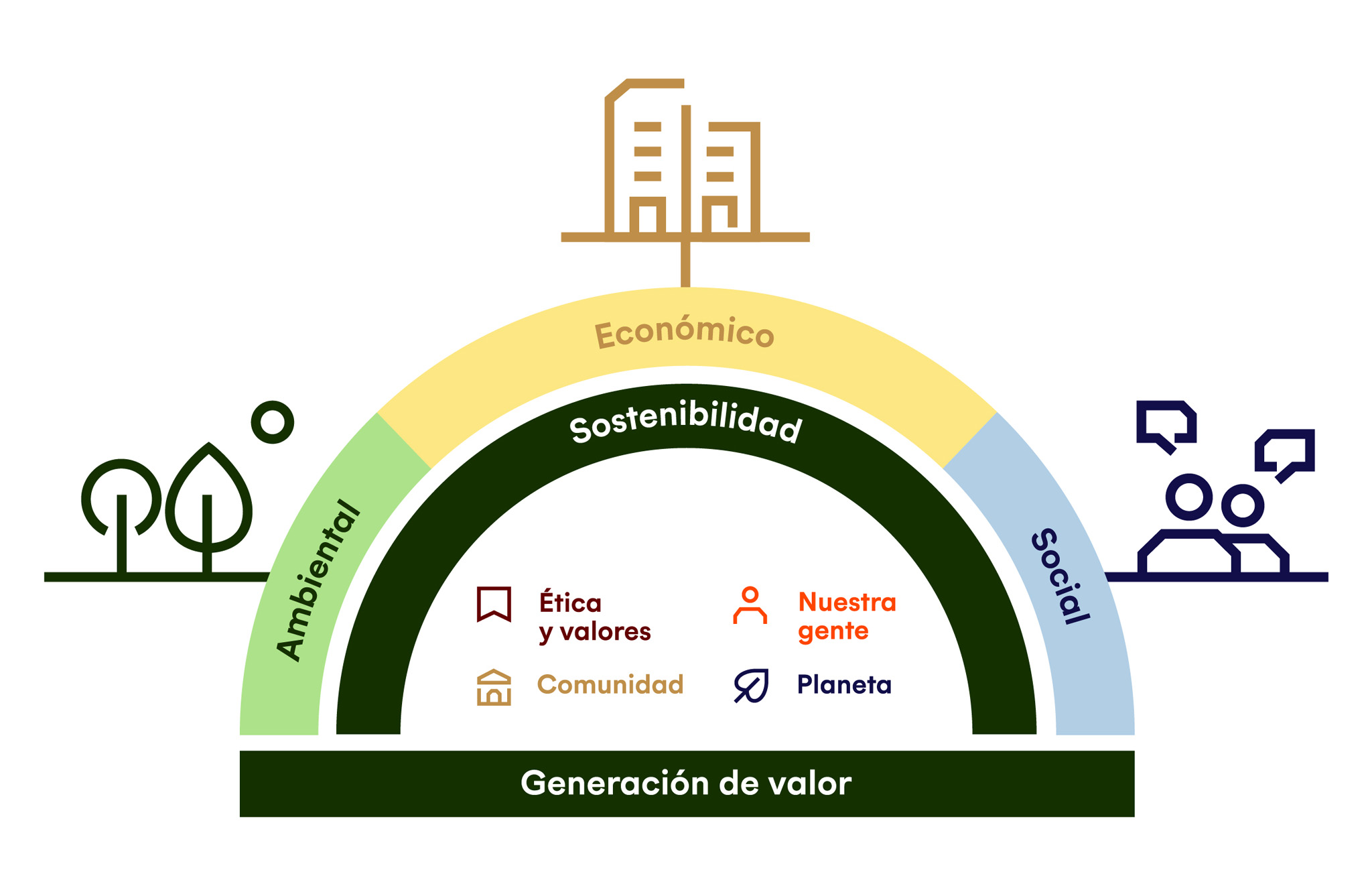 Modelo responsabilidad